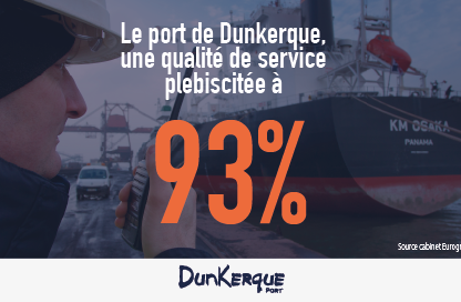 DUNKERQUE-PORT PLÉBISCITÉ PAR LES CLIENTS CHARGEURS FRANÇAIS POUR LA QUALITÉ DE SES PRESTATIONS